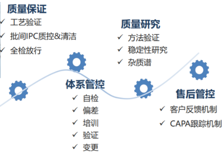 从寡核苷酸药物相关指导原则出发，聚焦起始物料/中间体注册，保障药品质量与供应链可控