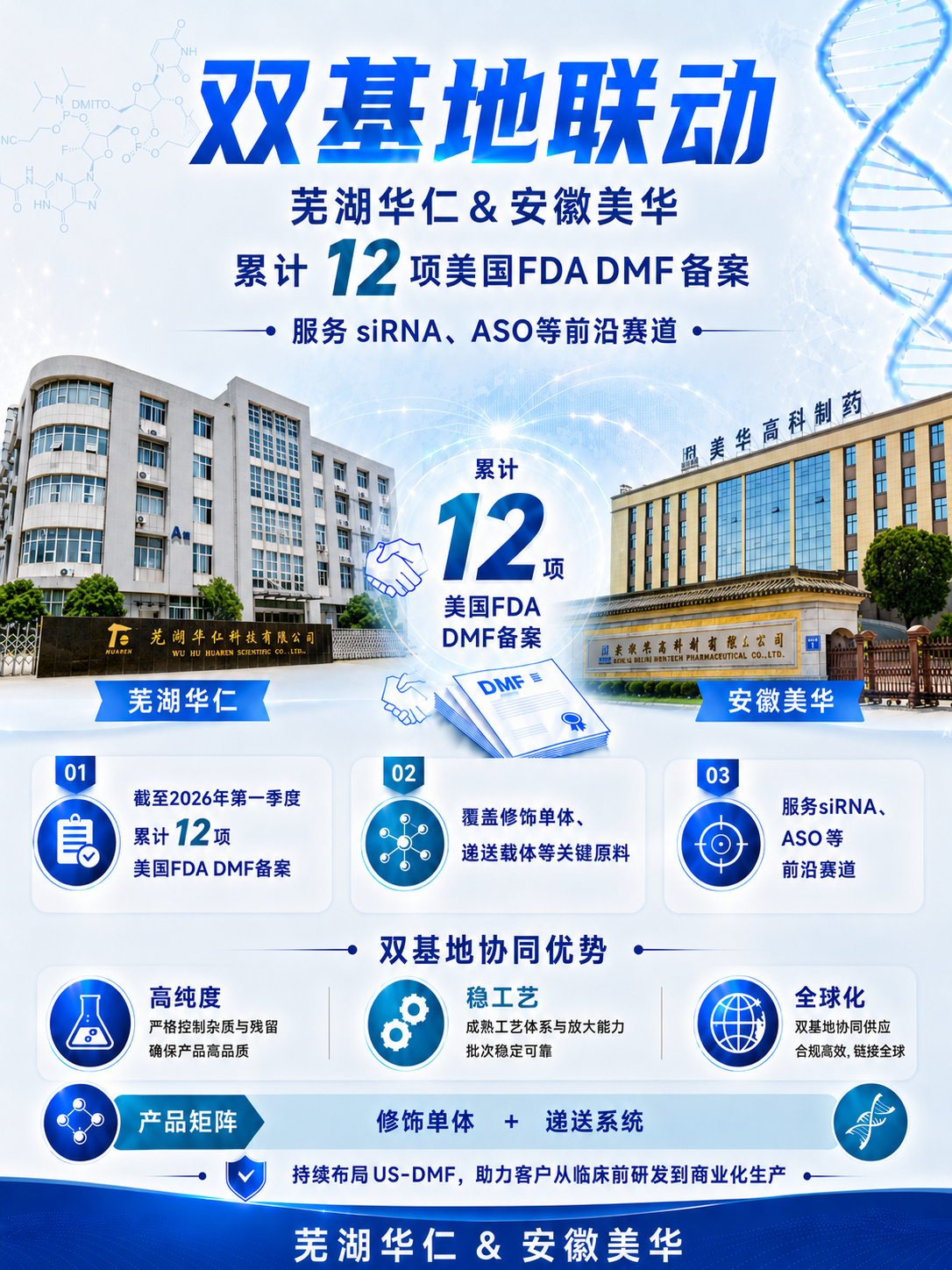 双基地联动 | 华仁&美华12款KSM获美国DMF备案，全球化供应链再进阶
