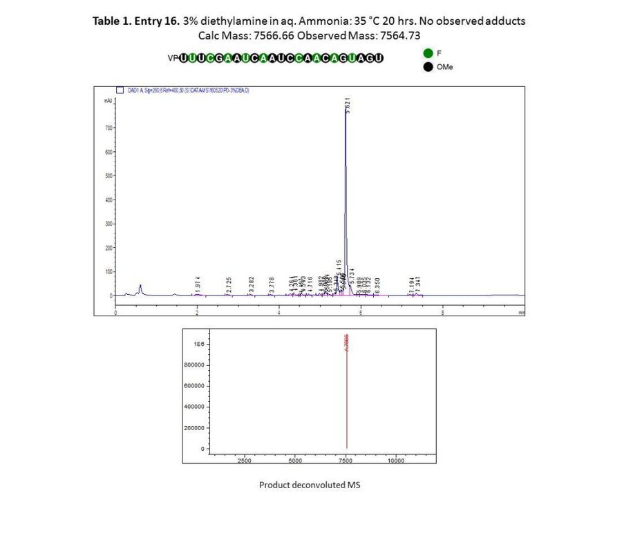 图6：3% DEA/氨水体系（35&deg;C，20h）得到较纯净的LC-MS谱图